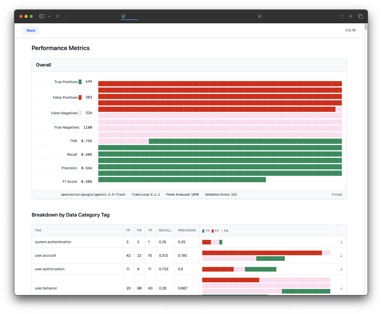 custom r&d workbench